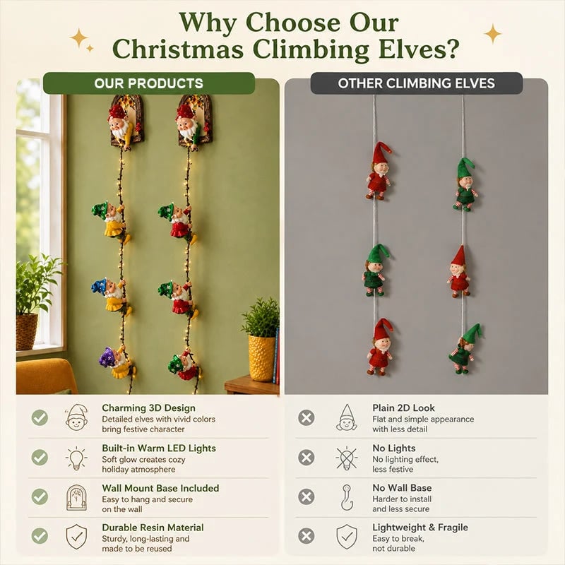 🎄 Climbing Gnome Christmas String Lights – Handmade LED Wall Hanging Festive Decor